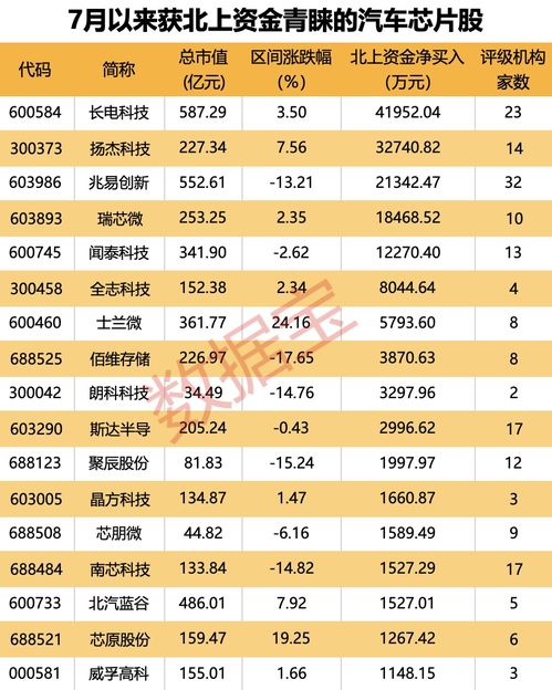 汽车芯片采购单价多少
