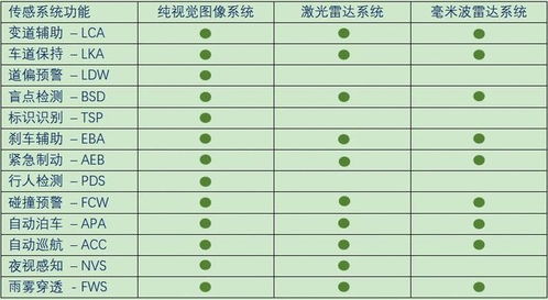 汽车消音节寿命多少 汽车消音节寿命多少