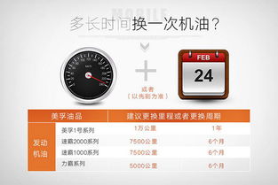 汽车保养1年多少