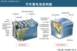 汽车电瓶补充多少硫酸