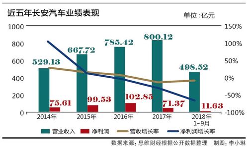 长安汽车市值多少