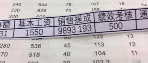 宁波汽车销售提成多少