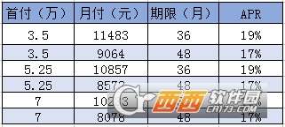 汽车按揭利息多少厘