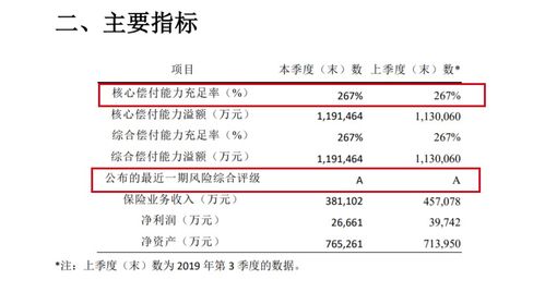 存款利率0字头时代 钱放哪收益高