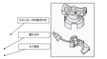 汽车点火要用多少电压