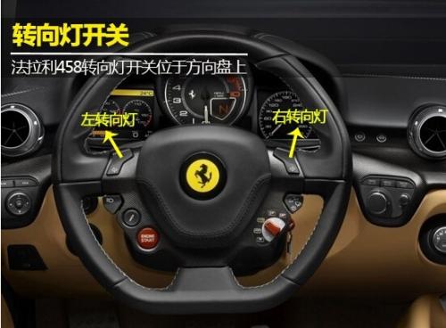 汽车各个灯多少瓦