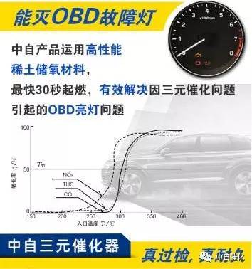 汽车obd检测多少项
