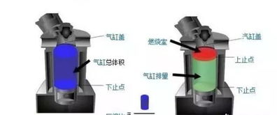 汽车气缸直径是多少