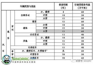 汽车年限多少算高