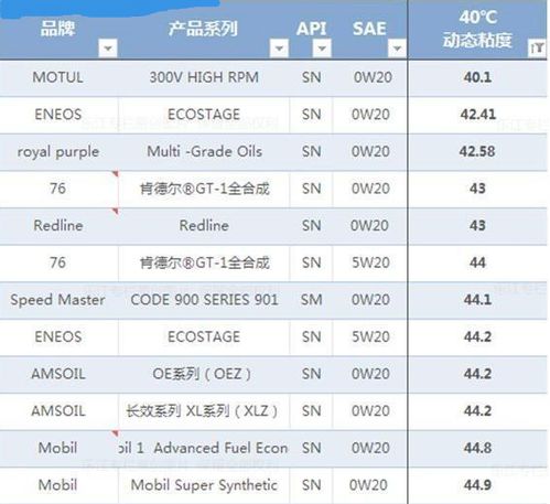 汽车引擎温度多少合适