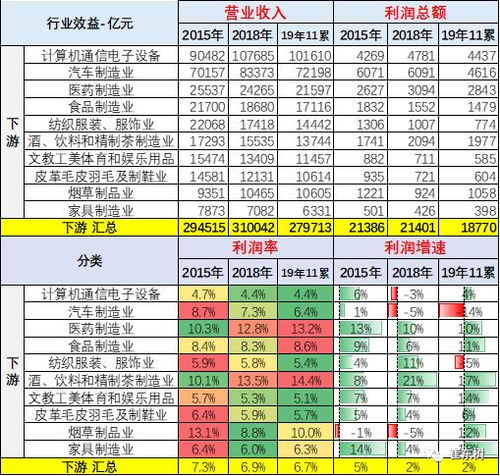 汽车销售中层工资多少