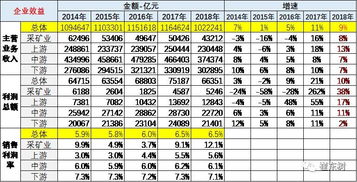 汽车销售中层工资多少