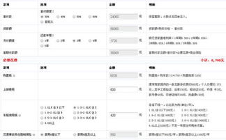 汽车首付分期多少利息
