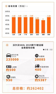 汽车首付分期多少利息