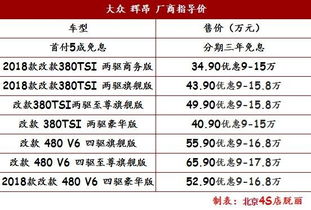 汽车首付分期多少利息