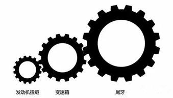 汽车扭矩等于多少公斤