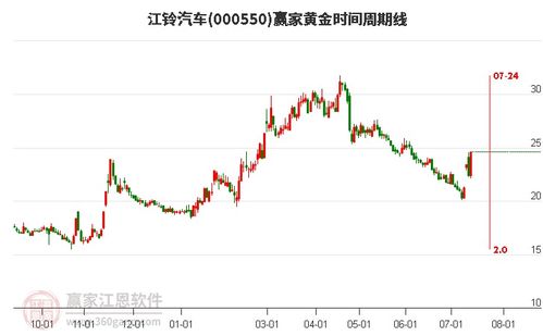 江铃汽车股票号多少