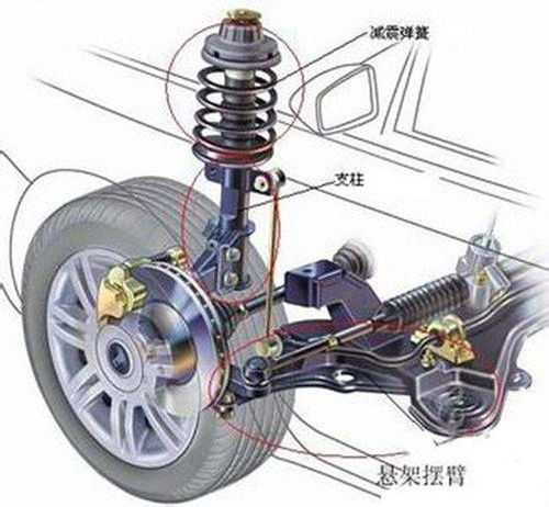 汽车减震行程多少合适
