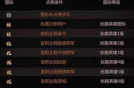 汽车多少声望可以点亮