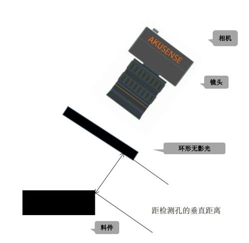 汽车螺纹用多少角度