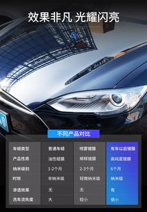 汽车喷雾镀膜价格多少