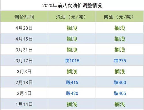 汽车发到广东运费多少