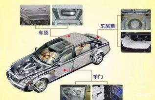 汽车做隔音多少合适 汽车做隔音多少合适