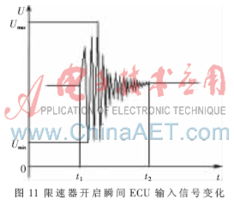 汽车信号电压有多少