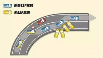 汽车启动瞬间多少毫秒