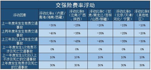 2021年汽车保费多少