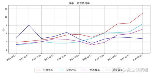 金龙汽车股票利润多少