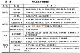 汽车电工薪资多少
