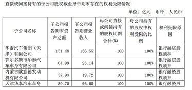 汽车整形工多少工资