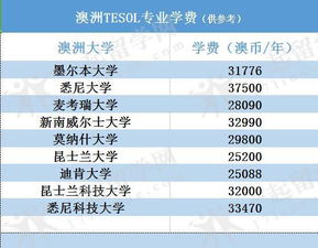 汽车翻译学院学费多少