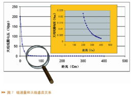 汽车信号电压多少正常 汽车信号电压多少正常