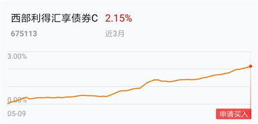 汽车基金贷款利息多少 汽车基金贷款利息多少