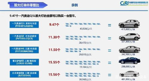 汽车平时花费大概多少 汽车平时花费大概多少