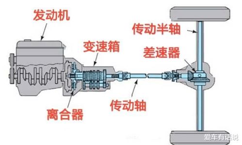 汽车空载最高多少转