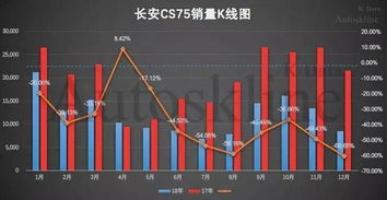 汽车销售多少利润合适 汽车销售多少利润合适