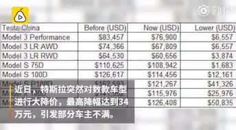 汽车损失多少可以起诉
