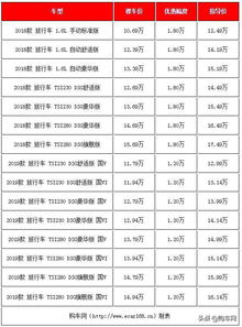 汽车机修优惠多少合适
