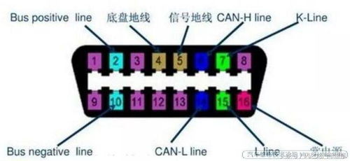 汽车地线电阻多少伏 汽车地线电阻多少伏