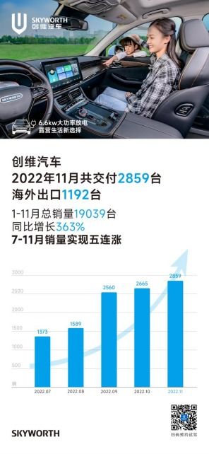 创维汽车总资产多少