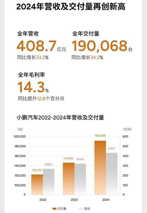 汽车现金储备多少月