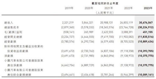 汽车现金储备多少月