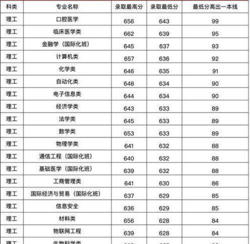 工厂汽车涂蜡要求多少 工厂汽车涂蜡要求多少