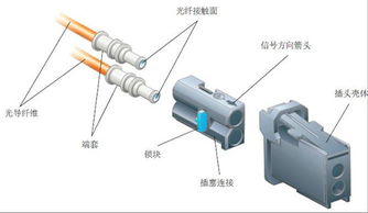 汽车总线有多少种