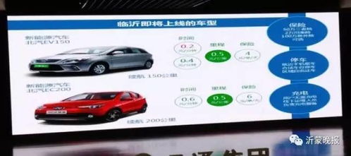 汽车租贷多少钱