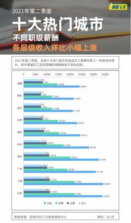 汽车评估小哥工资多少