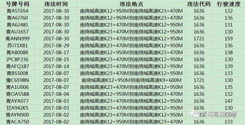 汽车多少码能超速